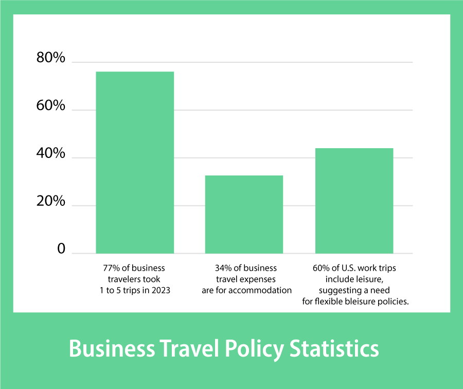 Business Travel Policy Statistics